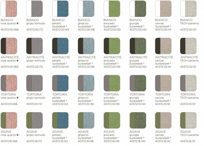 Модуль правый/левый пластиковый с подушками Komodo Elemento Terminale DS/SX агава, джунгли 745х780х900 мм