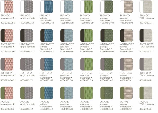 Пуф пластиковый с подушкой Komodo Pouf агава, авокадо 720х720х475 мм Пуф пластиковый с подушкой Komodo Pouf агава, авокадо 720х720х475 мм