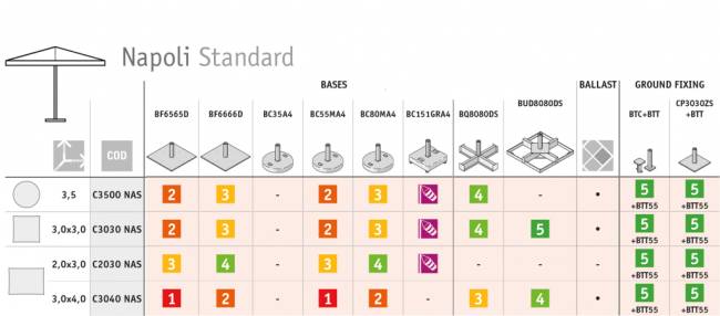 Зонт профессиональный 3х4 м Napoli Standard антрацит, бордовый 3000х4000 мм